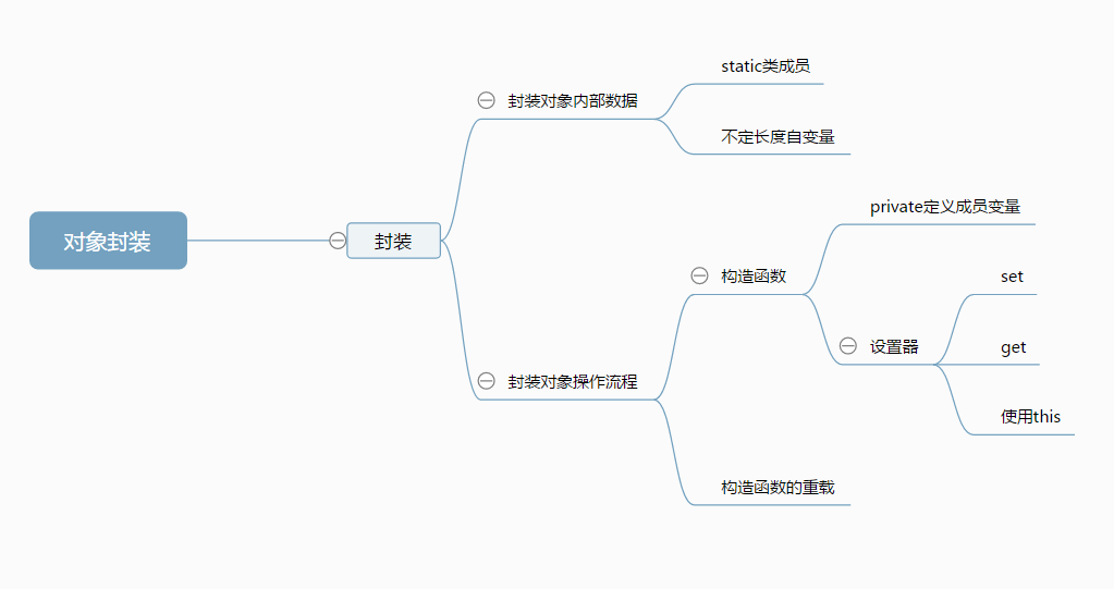 java for循环计算圆周率_java for循环计算圆周率