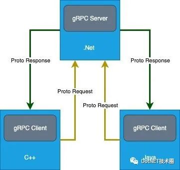 grpc集群部署_grpc集群部署_03