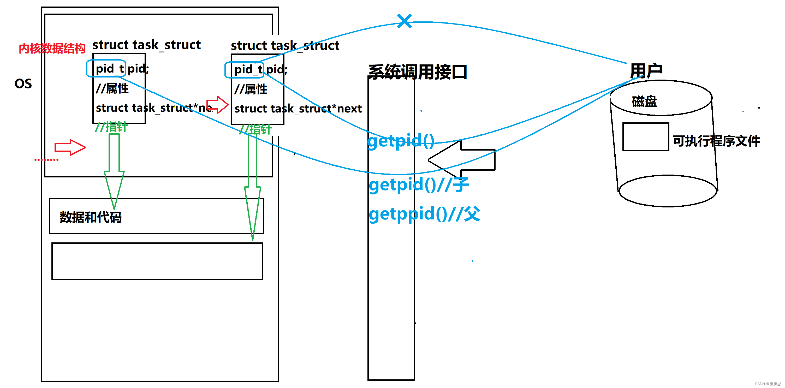 ios查看进程名_服务器_06