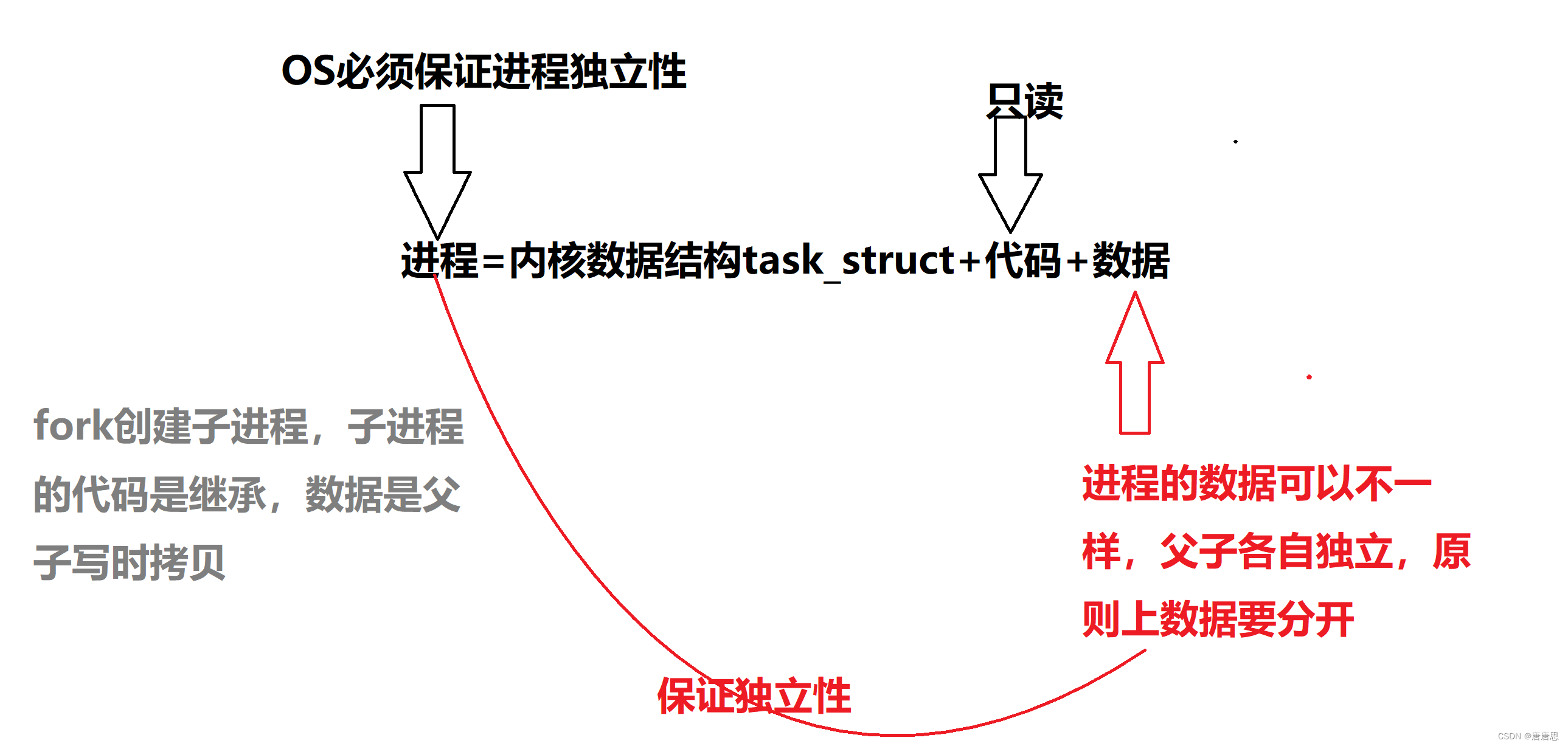 ios查看进程名_linux_17