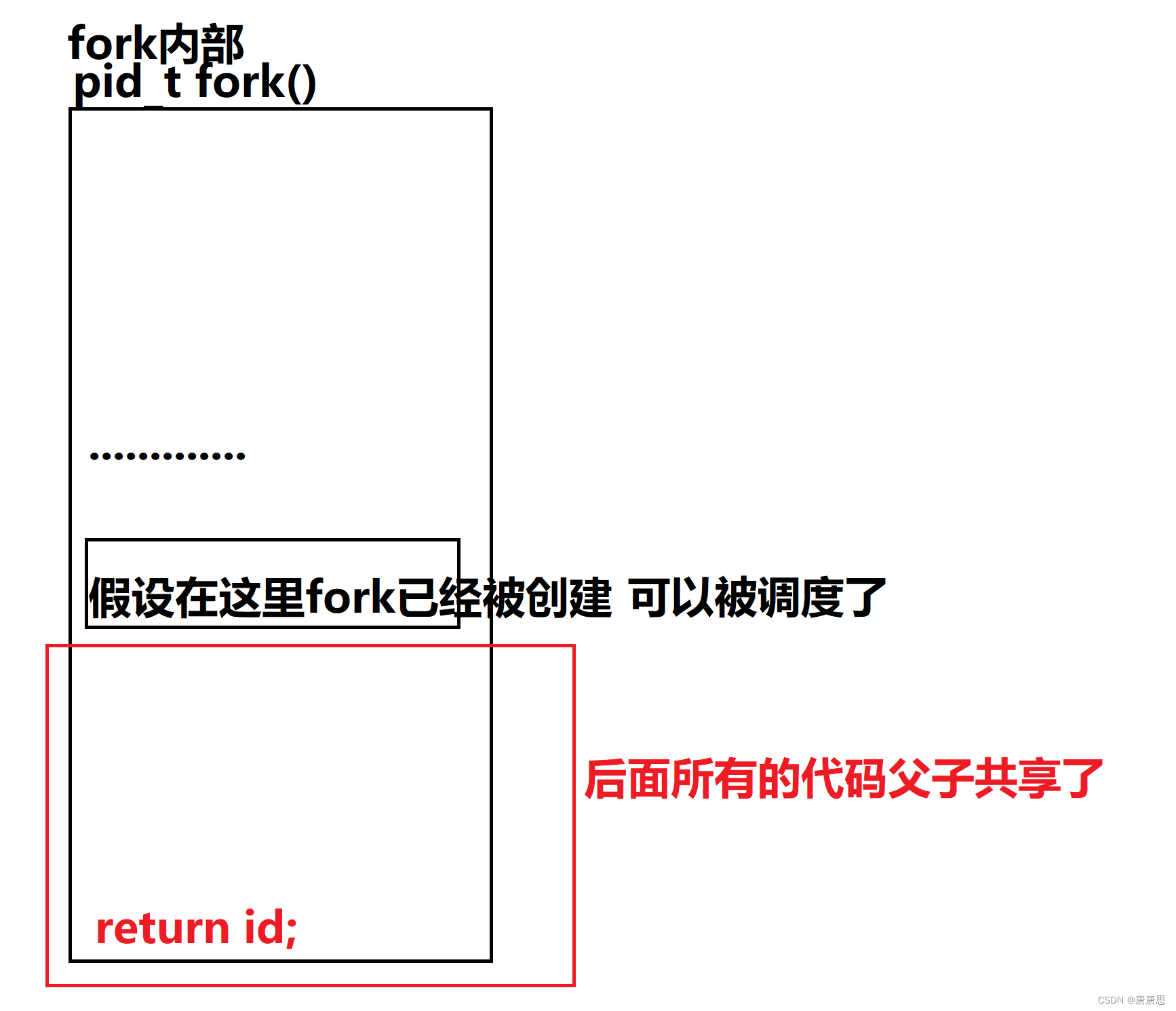 ios查看进程名_linux_21