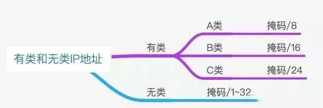 ioremap 打印地址_子网掩码