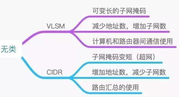 ioremap 打印地址_子网掩码_02