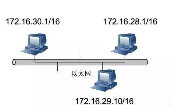 ioremap 打印地址_子网掩码_03