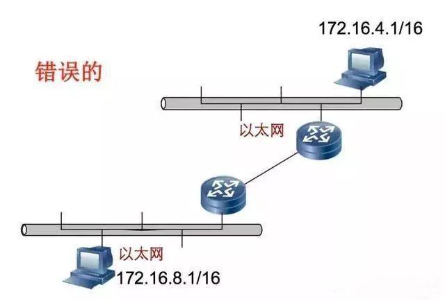 ioremap 打印地址_网络地址_04