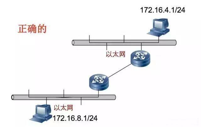 ioremap 打印地址_c++如何打印函数地址_05