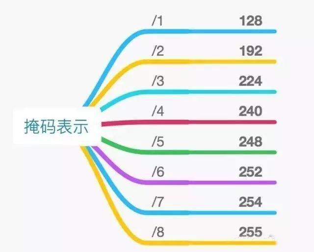 ioremap 打印地址_网络地址_06