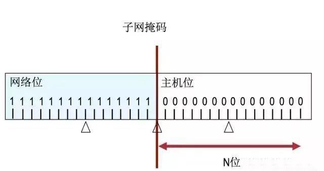 ioremap 打印地址_子网掩码_09