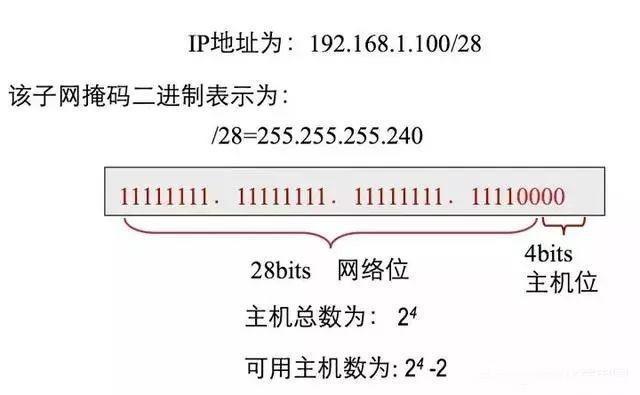 ioremap 打印地址_子网掩码_10