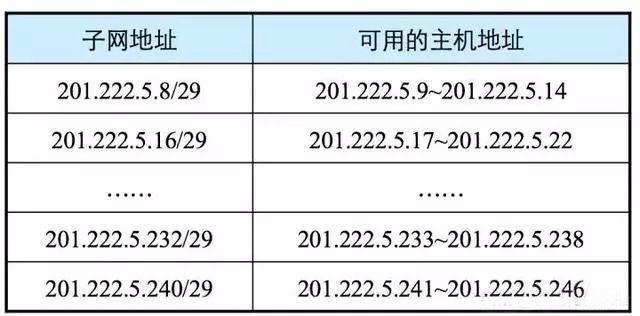 ioremap 打印地址_c++如何打印函数地址_11