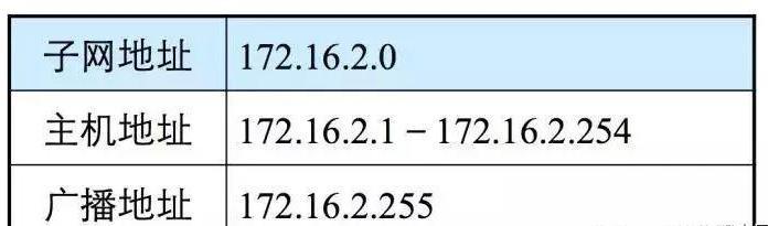 ioremap 打印地址_子网掩码_12