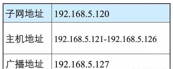 ioremap 打印地址_网络地址_13