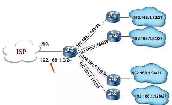 ioremap 打印地址_c++如何打印函数地址_14