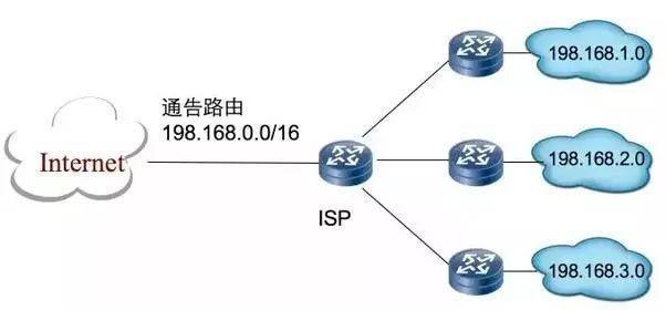 ioremap 打印地址_ioremap 打印地址_15