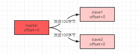 redis集群list与单机的区别_master-slave