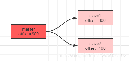 redis集群list与单机的区别_master-slave_03