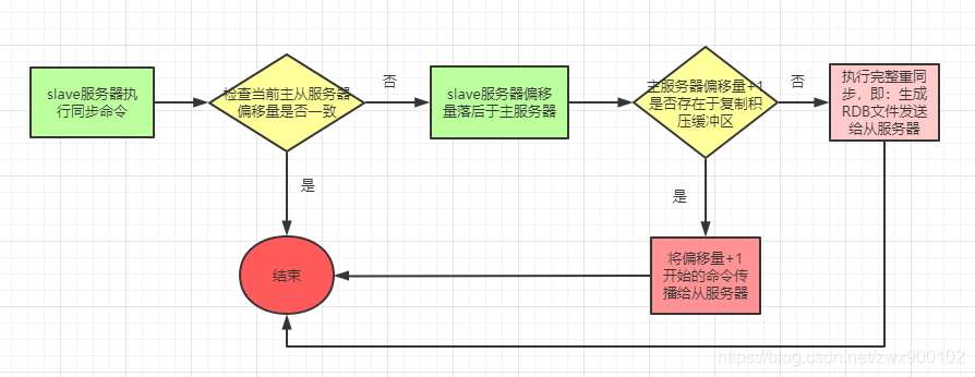 redis集群list与单机的区别_Leader选举_04