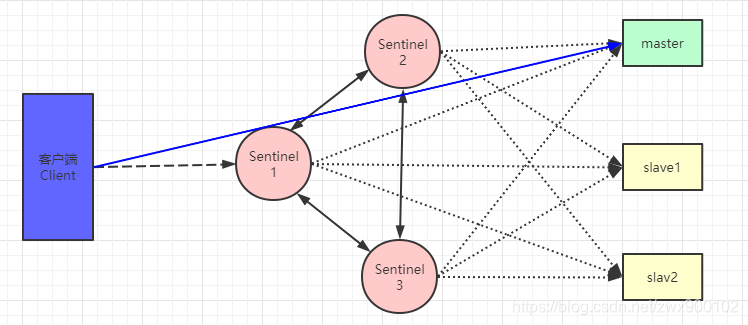 redis集群list与单机的区别_Redis Cluster_07