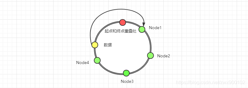 redis集群list与单机的区别_master-slave_11