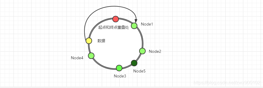 redis集群list与单机的区别_redis集群list与单机的区别_12