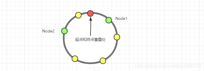 redis集群list与单机的区别_master-slave_13