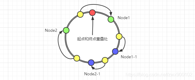 redis集群list与单机的区别_redis集群list与单机的区别_14