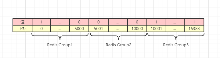 redis集群list与单机的区别_master-slave_15