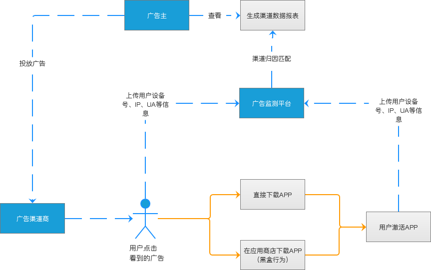 iOS开发 拦截点击事件_iOS开发 拦截点击事件