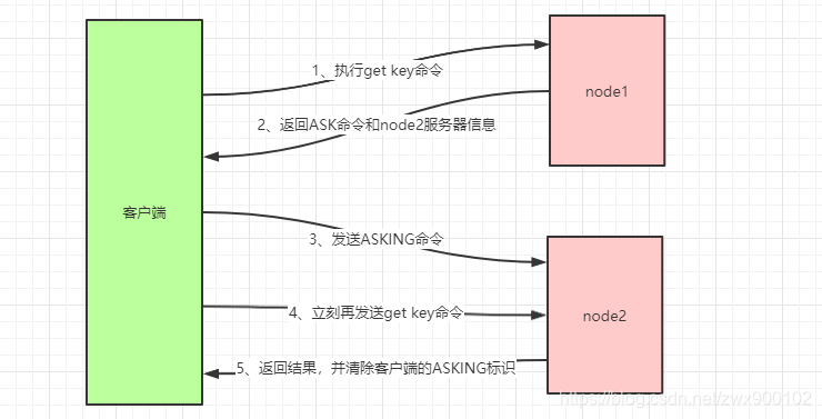 redis集群list与单机的区别_Leader选举_17