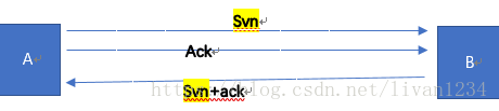 python 接收kafaka信息_文件描述符