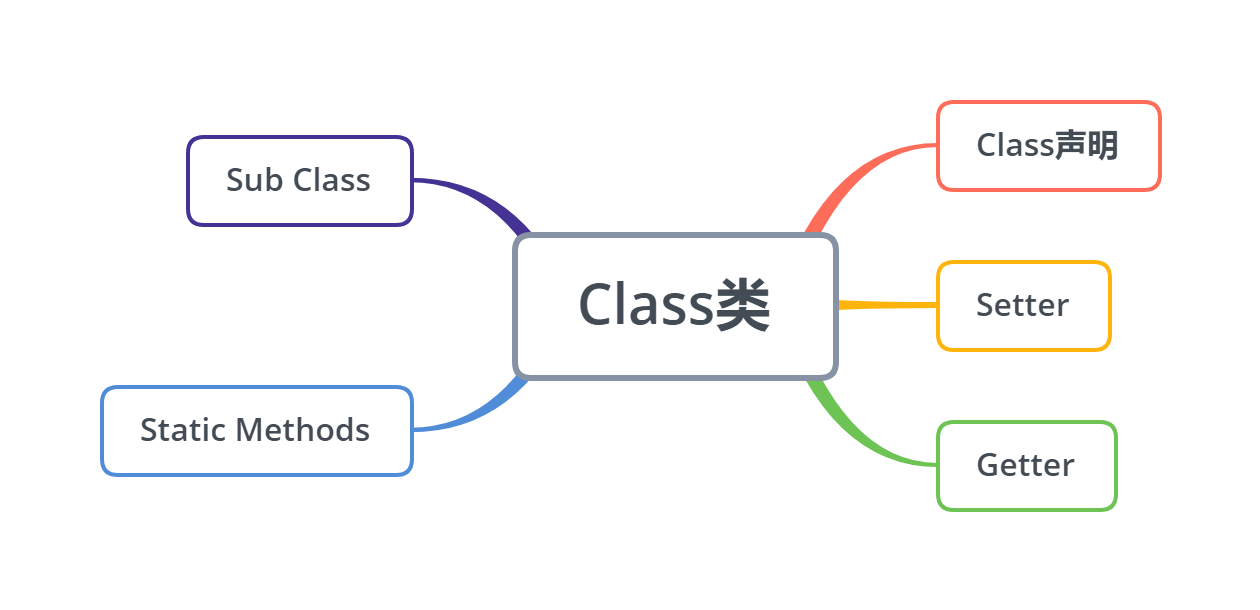 es6入门 阮一峰_父类