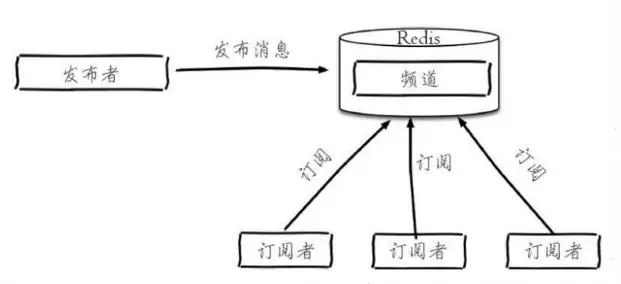 JAVA 面试redis在项目中是怎么用的_redis