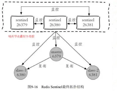 JAVA 面试redis在项目中是怎么用的_数据_02