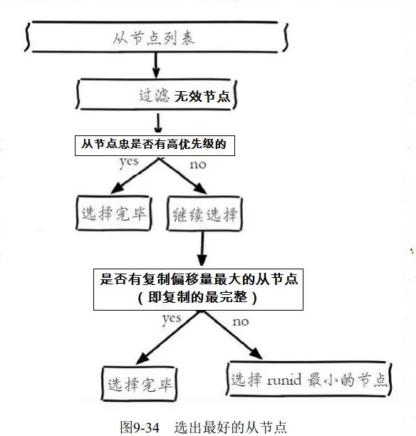 JAVA 面试redis在项目中是怎么用的_redis_03