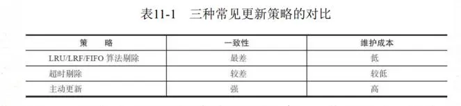 JAVA 面试redis在项目中是怎么用的_Redis_04