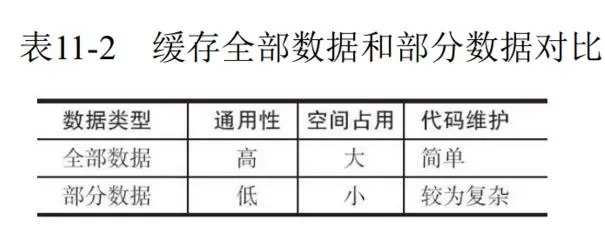 JAVA 面试redis在项目中是怎么用的_redis_05