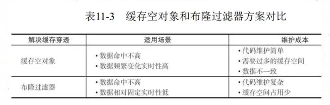 JAVA 面试redis在项目中是怎么用的_数据_06