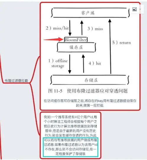 JAVA 面试redis在项目中是怎么用的_数据_08