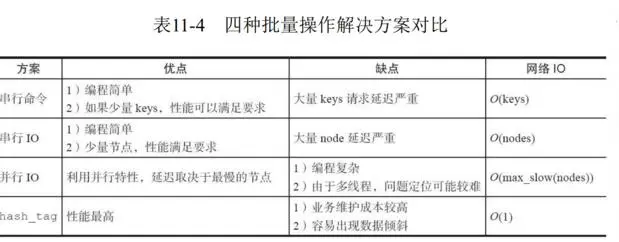 JAVA 面试redis在项目中是怎么用的_redis_09