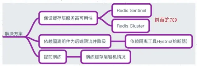 JAVA 面试redis在项目中是怎么用的_redis_10