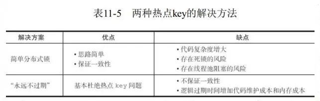 JAVA 面试redis在项目中是怎么用的_数据_11