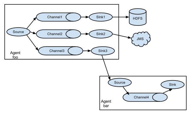 日志收集工具 flume 和其他_hadoop_03