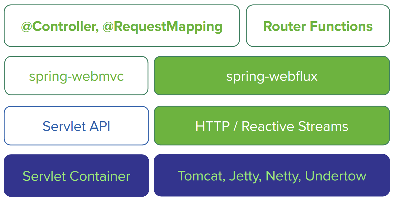 springboot 接口30秒超时_python_03