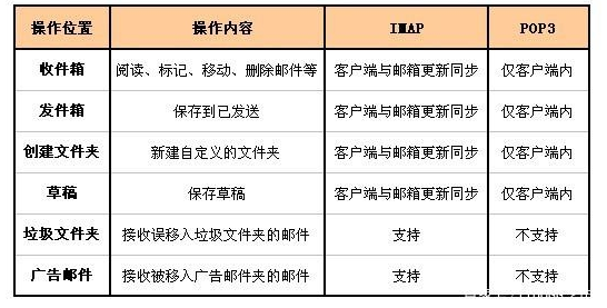 outlook 365邮件索引_计算机中丢失cpoptx_02