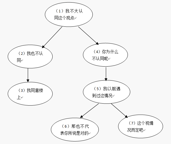 mysql表结构设计 ip字段_mysql 文章 字段设计