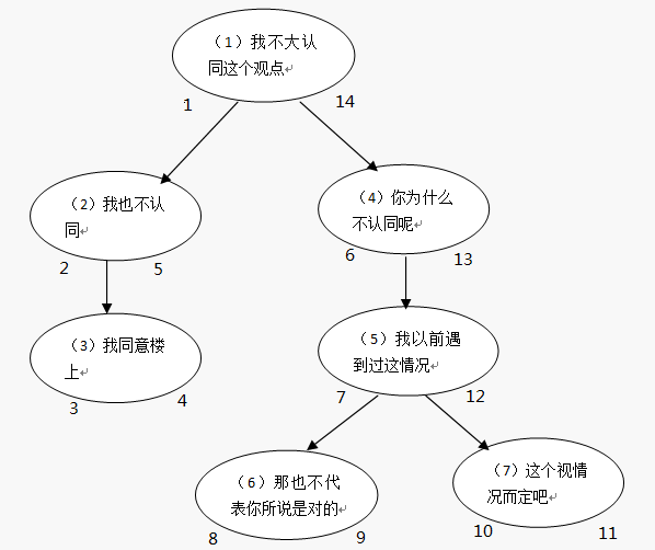 mysql表结构设计 ip字段_mysql 文章 字段设计_04