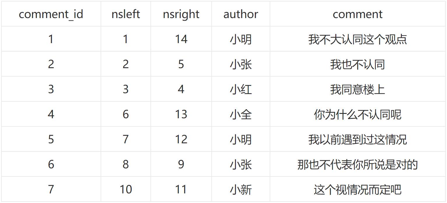 mysql表结构设计 ip字段_嵌套_05