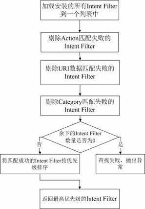 android 内嵌activity_android 内嵌activity_02