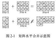 android studio 数组格式化 空格多了_随机数_03