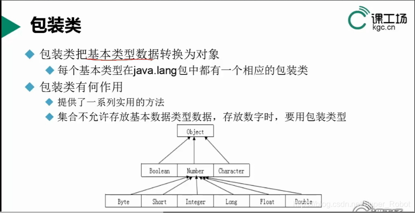 harmonyos 实体类定义_Random类